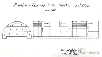 Tunelio projektas. KAA, f. 218. ap. 1, b. 682 l. 76 